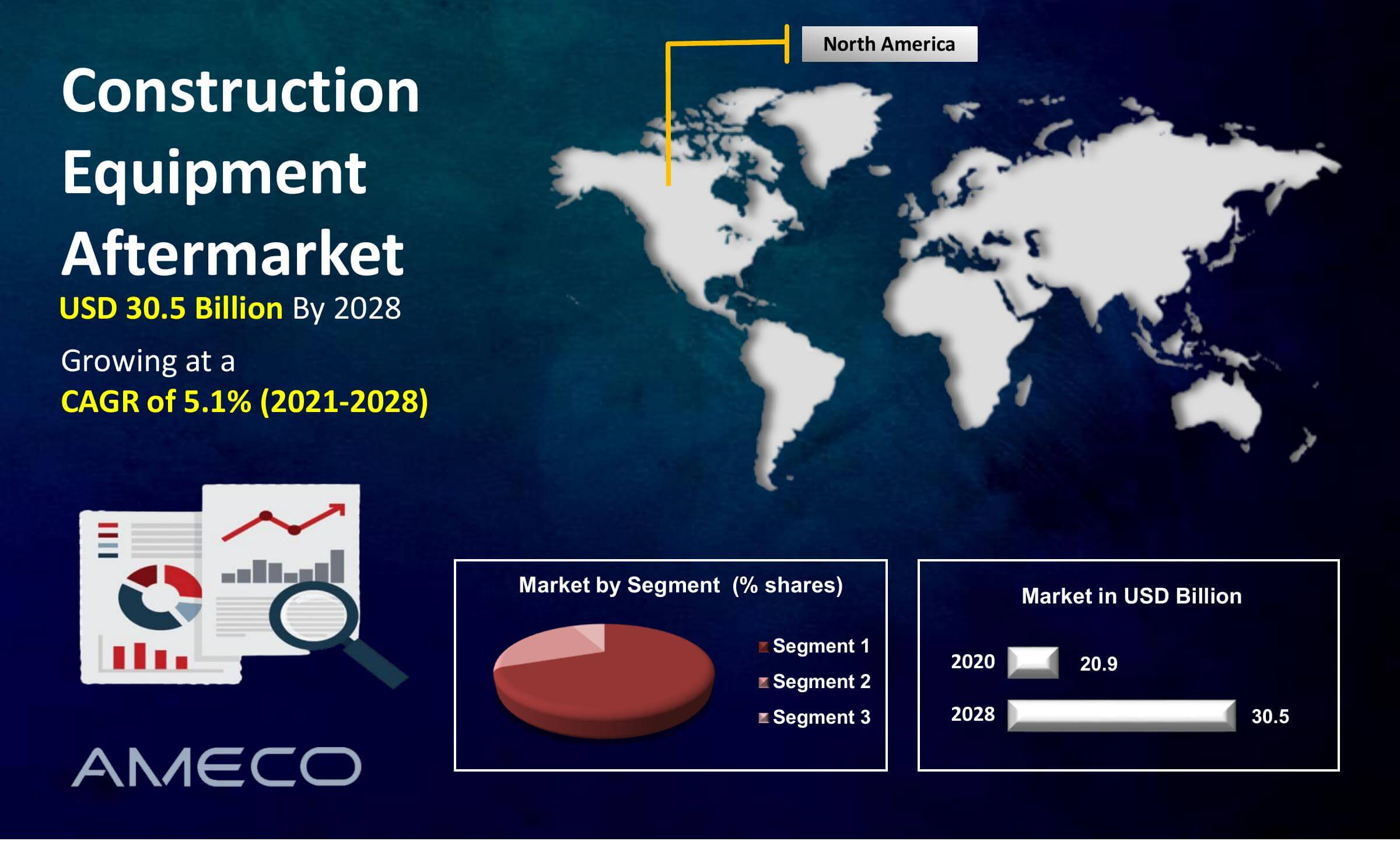 Construction Equipment Aftermarket value